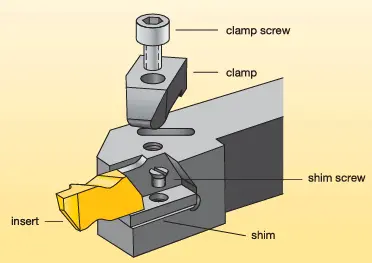 SPARES KIT-TOP GROOVE (LEFT HAND)- NG# 3